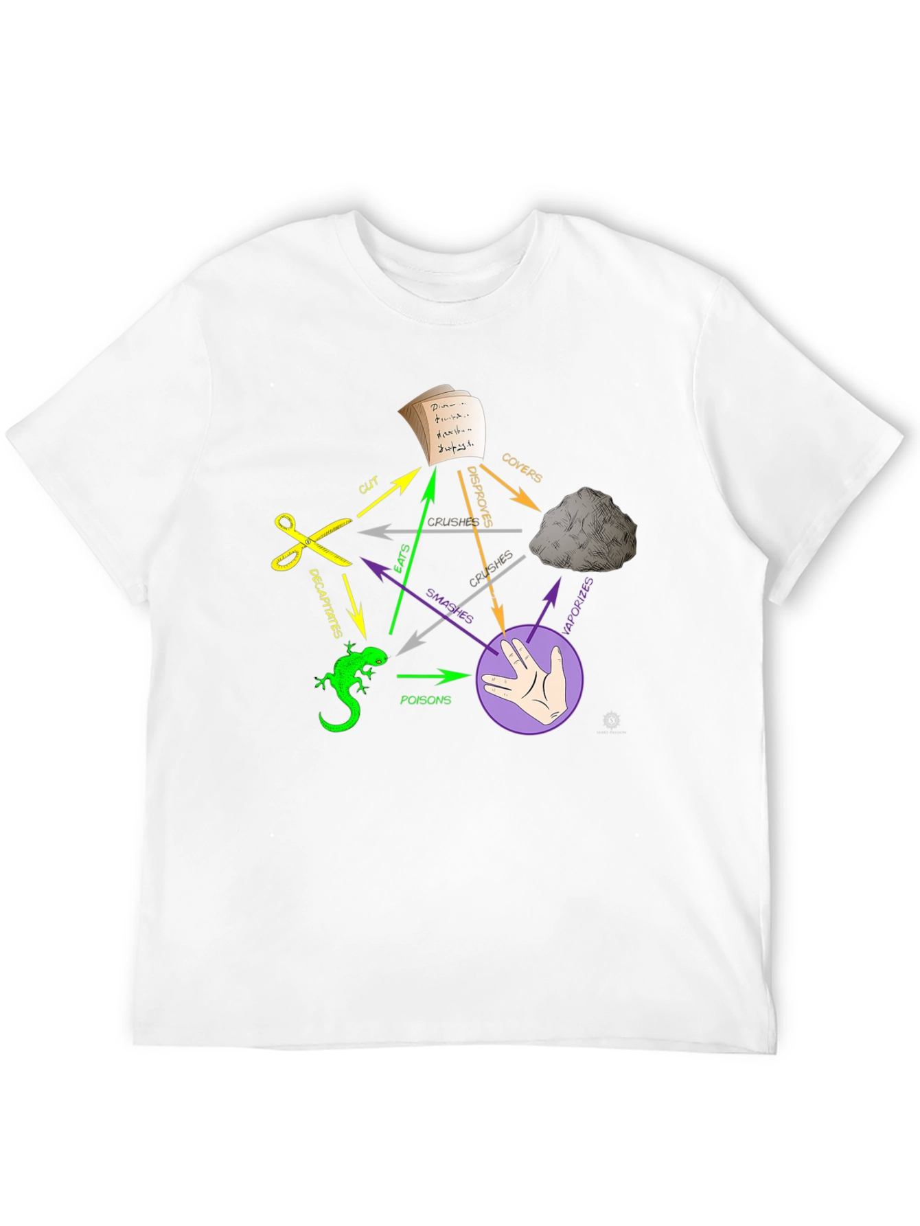 Rock Paper Scissors Lizard Spock T-Shirt