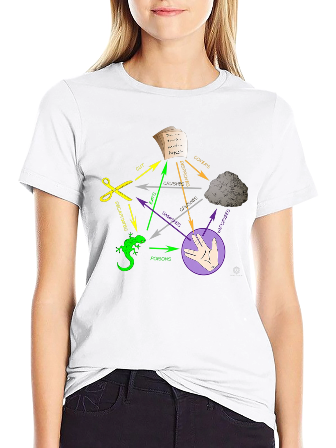 Rock Paper Scissors Lizard Spock T-Shirt