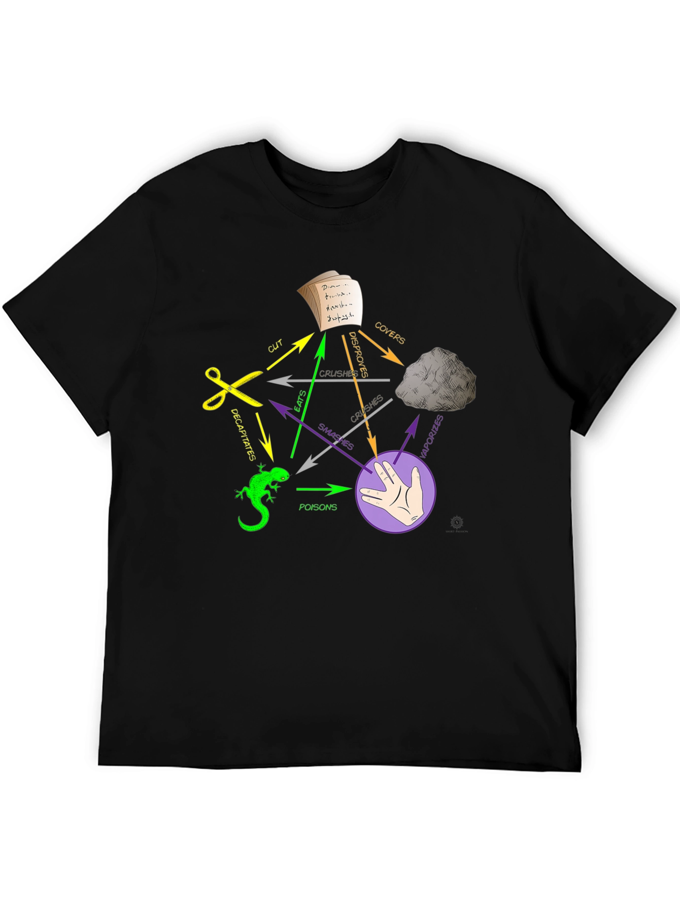 Rock Paper Scissors Lizard Spock T-Shirt