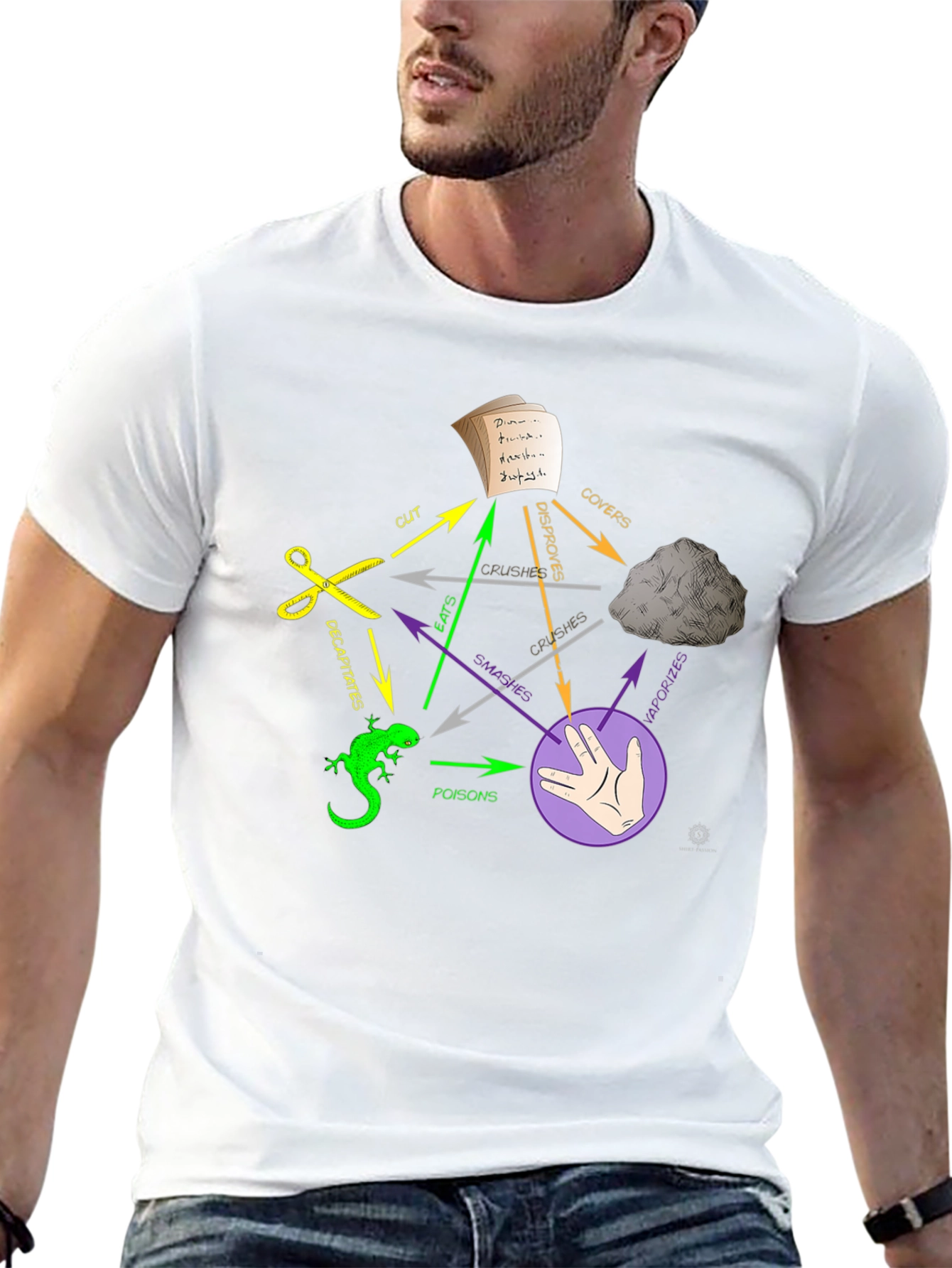 Rock Paper Scissors Lizard Spock T-Shirt
