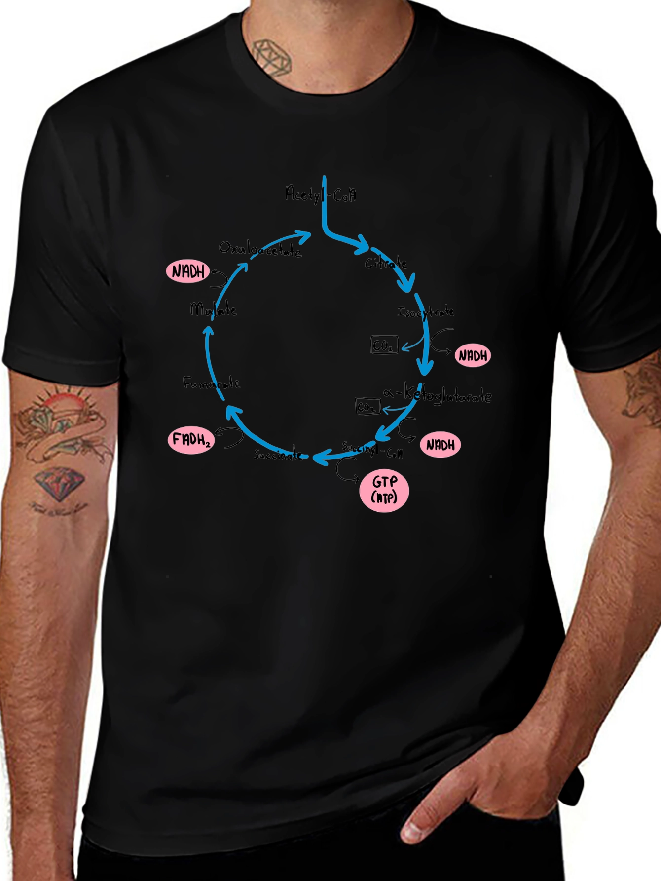 Krebs Cycle T-Shirt - Biology Geek Chic